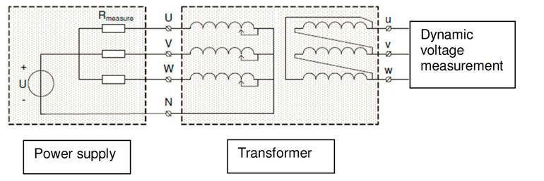 Figure 3 Measured dynamic voltage on the LV side of a transformer during a tap transition. (Tap changer on HV side). Total resistor transition time 49 ms. 6 MVA transformer, Dyn11, 21/11 kV, test current 4 A.