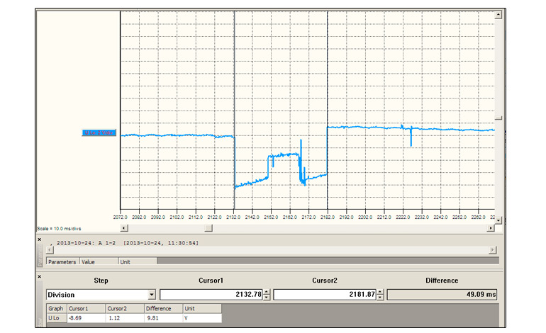 Figure 2 - Set up for dynamic voltage measurement.