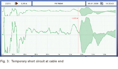 Fig. 3:  Temporary short circuit at cable end