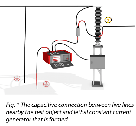 Insulation Resistance Tester Basics