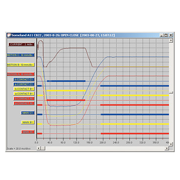 PDF) Timing of the Tie Breaker *