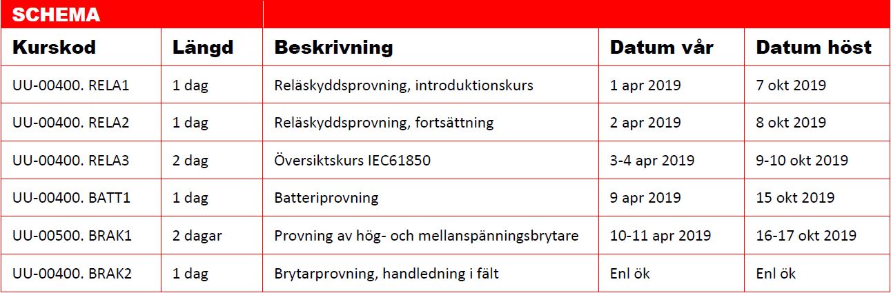 SCHEMA KURSER 2019
