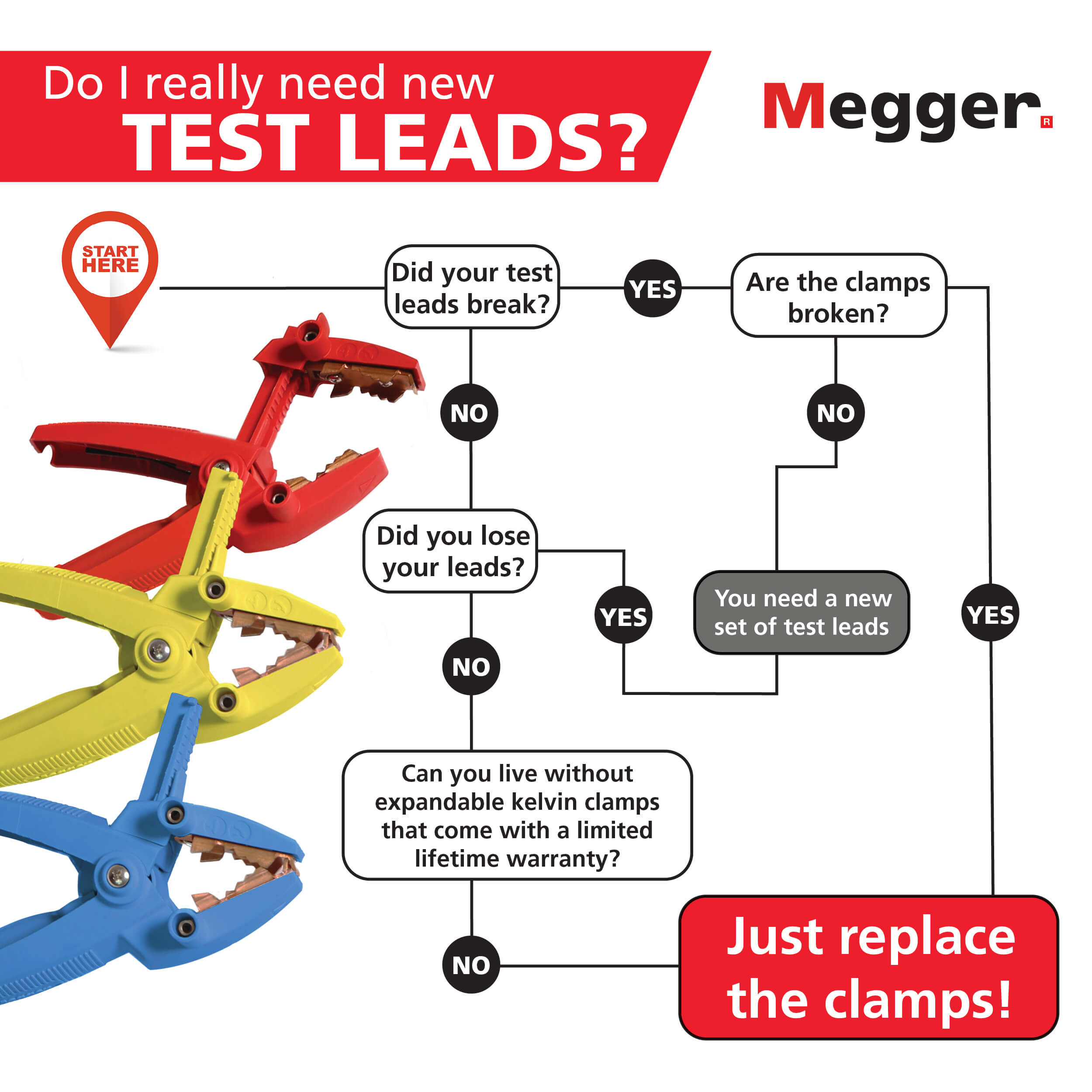 Megger 1002-015 Fused Black and Red Test Lead SetProbesClipsMultimeters 